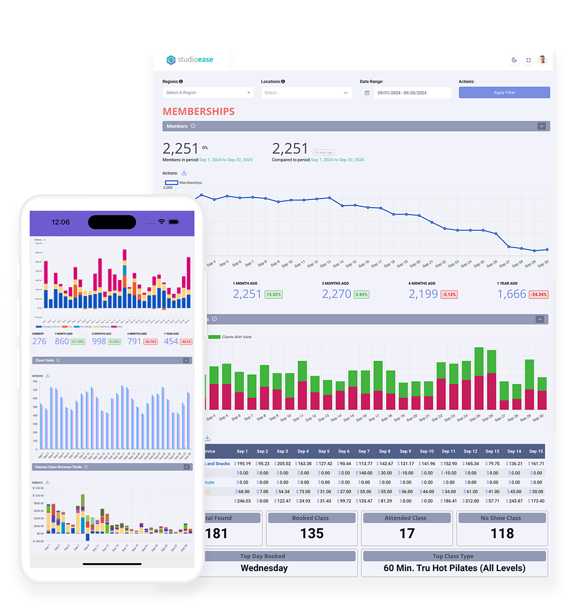 Studio Analytics Devices